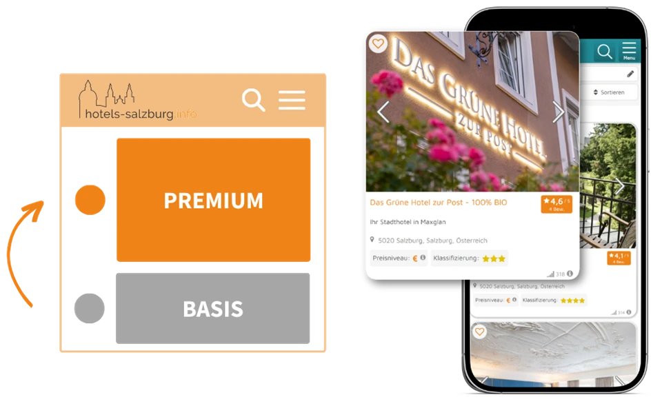 Mockup Premium vs. Basis